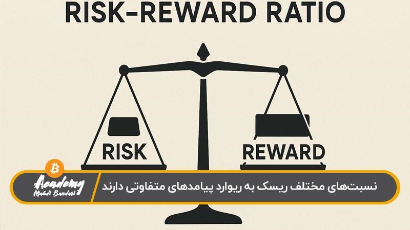 تحلیل وضعیت‌های مختلف ریسک به ریوارد