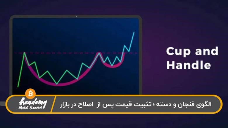 الگوی فنجان در ارز دیجیتال