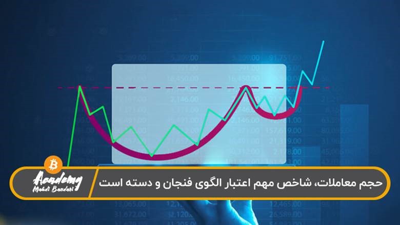 نقش حجم معاملات در الگوی کاپ و فنجان