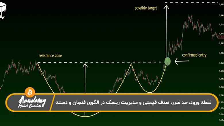 نحوه معامله در الگوی فنجان در تحلیل تکنیکال